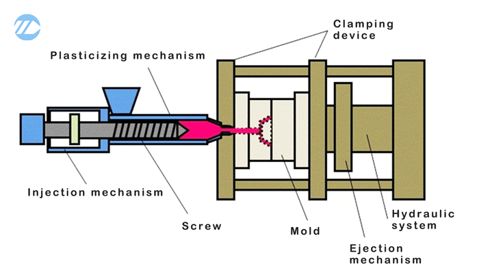 injection-mechanisms