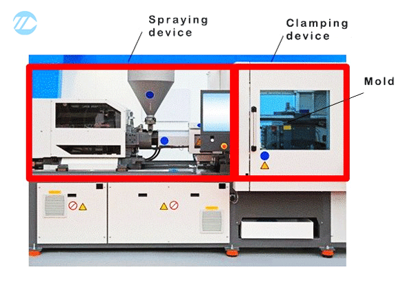 injection-molding-equipment