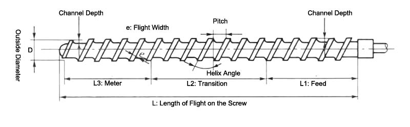 Injection molding screw structure